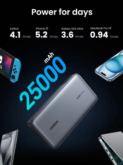 UGREEN 145W 25000mAh 3-Port Power Bank