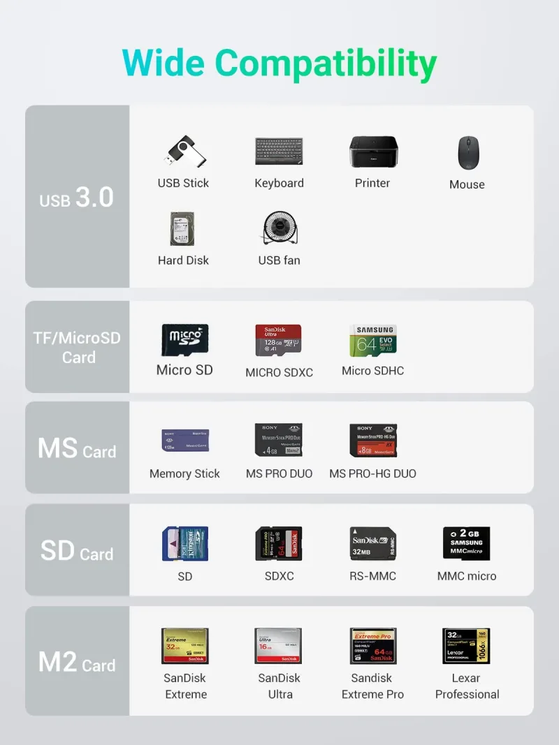 Ugreen USB 3.0 Hub 讀卡器連手機支架