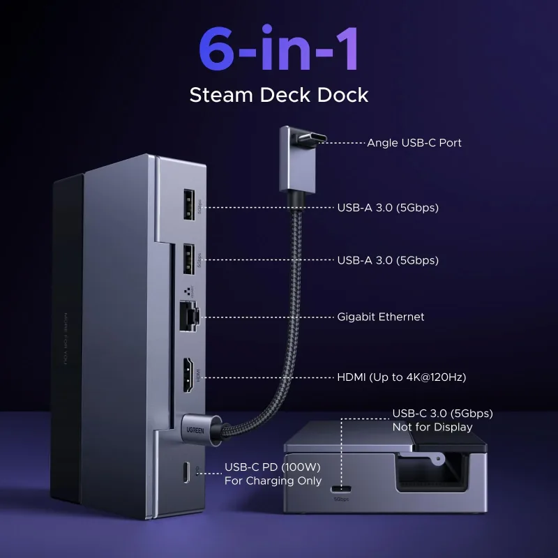 UGREEN Steam Deck Docking Station (6-i-1, 4K@120Hz, 100W PD)