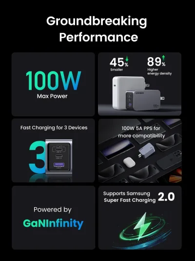 UGREEN Nexode Pro 100W 3 埠充電器