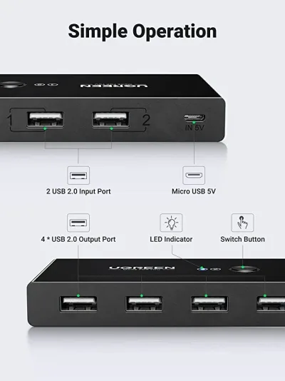 UGREEN Commutateur USB 2.0 2 entrées 4 sorties KVM USB