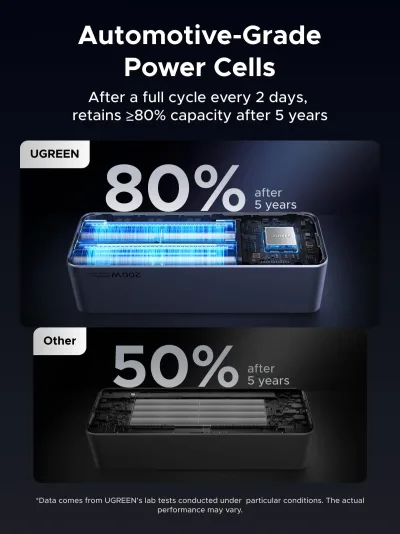 UGREEN 200W Power Bank + 240W USB-C-kabel bundt