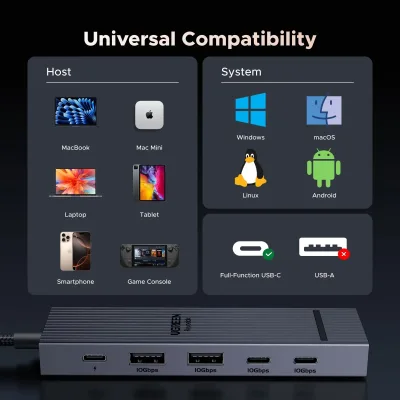 Hub USB-C UGREEN Revodok Pro 106 4K@60Hz 10Gbps