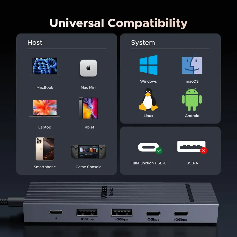 Hub USB-C UGREEN Revodok Pro 106 4K@60Hz 10Gbps