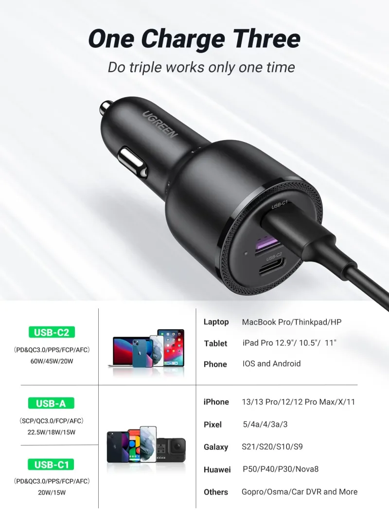 UGREEN 69W USB C Car Charger