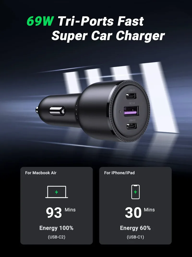 UGREEN Pengisi Daya Mobil USB C 69W