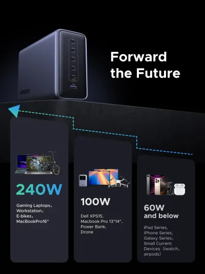 UGREEN Nexode 500W 6포트 데스크톱 충전기