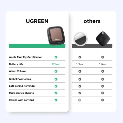 UGREEN Smart Finder Pro 태양광 충전