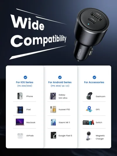 UGREEN 63W USB C Car Charger Adapter