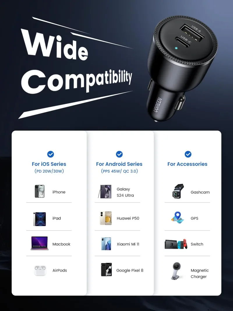 UGREEN 63W USB C Car Charger Adapter