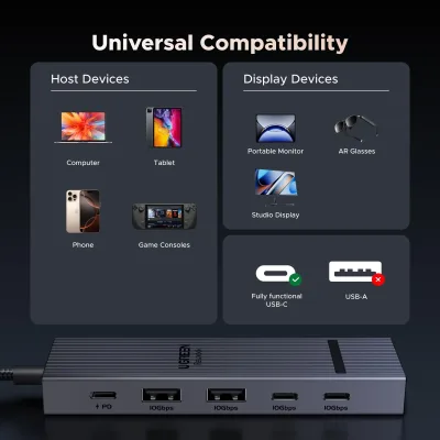 UGREEN Revodok Hub USB-C 6 en 1 | HDMI 4K y carga de 100 W