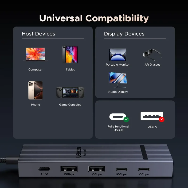 UGREEN Revodok Hub USB-C 6 en 1 | HDMI 4K y carga de 100 W