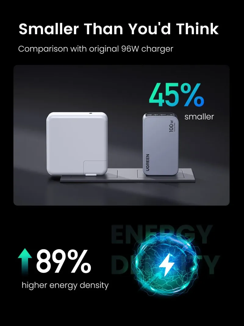 UGREEN Nexode Pro 100W 3 埠充電器