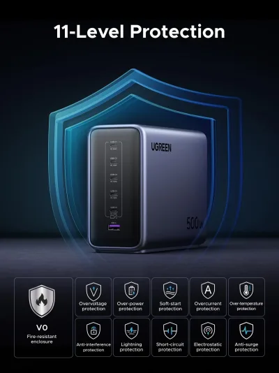 UGREEN Chargeur 500 W + câble USB-C 100 W lot de 2