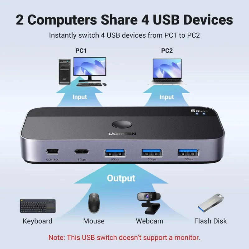 UGREEN Switch USB 3.0 pour partager des périphériques USB C et A entre 2 ordinateurs