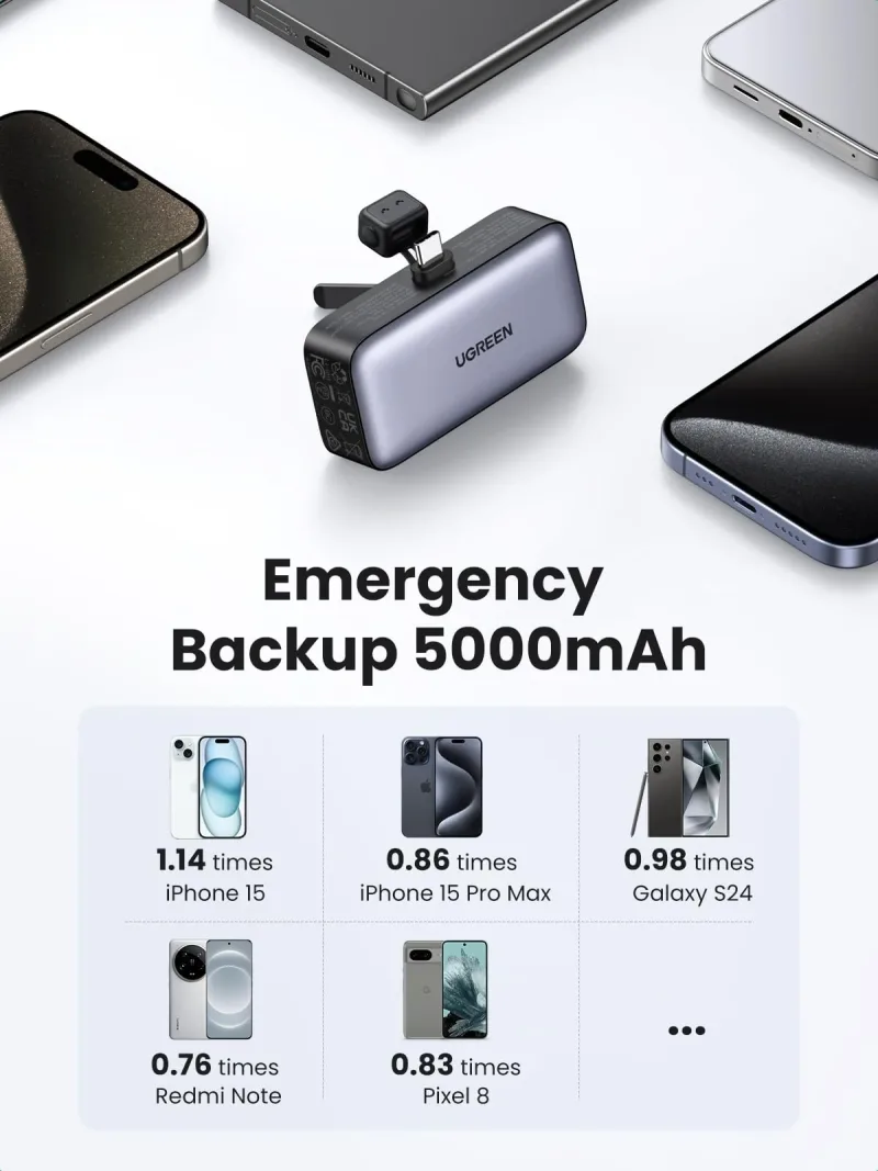 UGREEN 5000mAh USB-C 보조배터리 (케이블 포함)