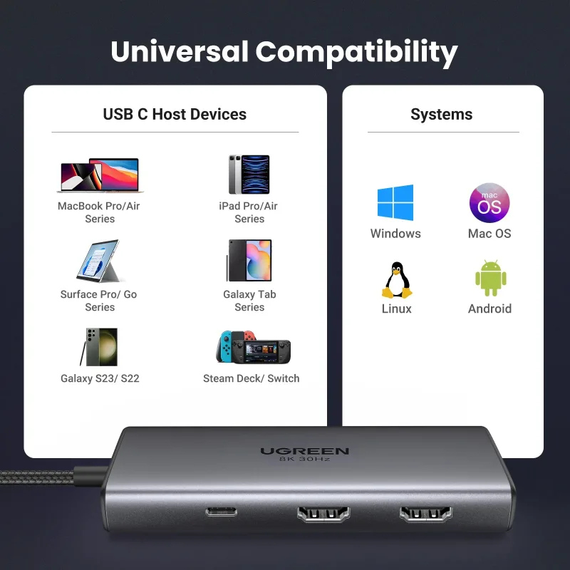 UGREEN Revodok 206 Hub USB-C 6 em 1