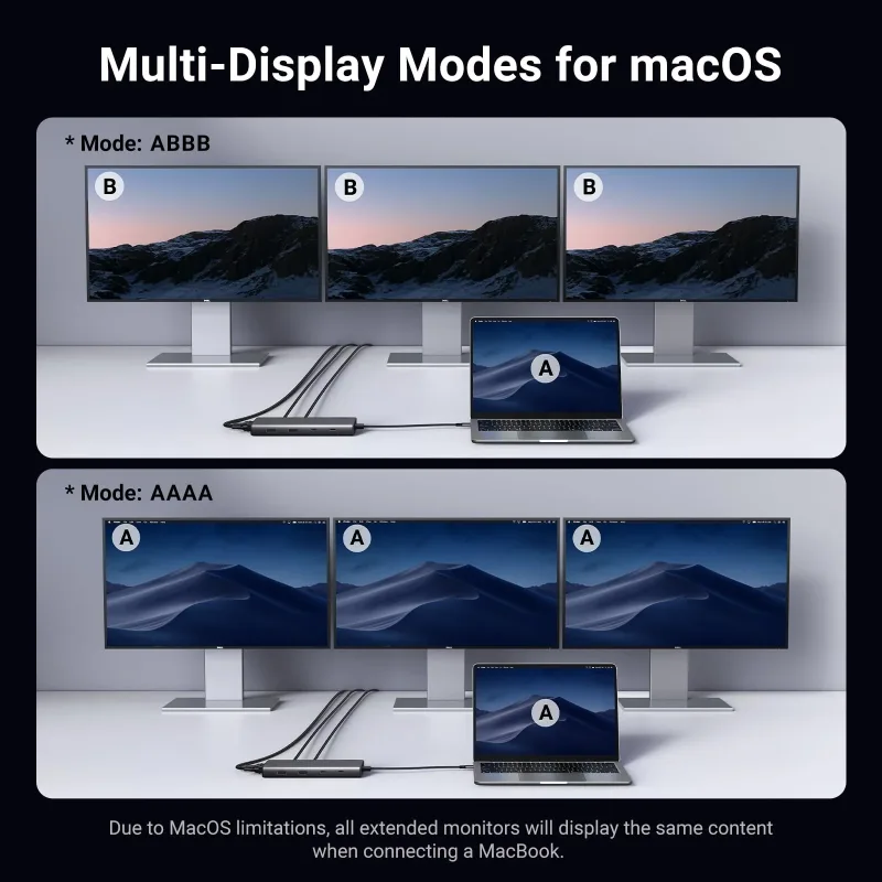 UGREEN 8-i-1 USB-C 4K-dockningsstation för dubbla skärmar