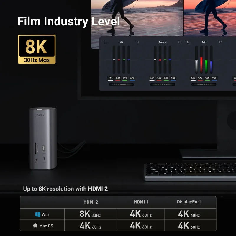 UGREEN Revodok Pro 12-in-1 Docking Station with 8K HDMI