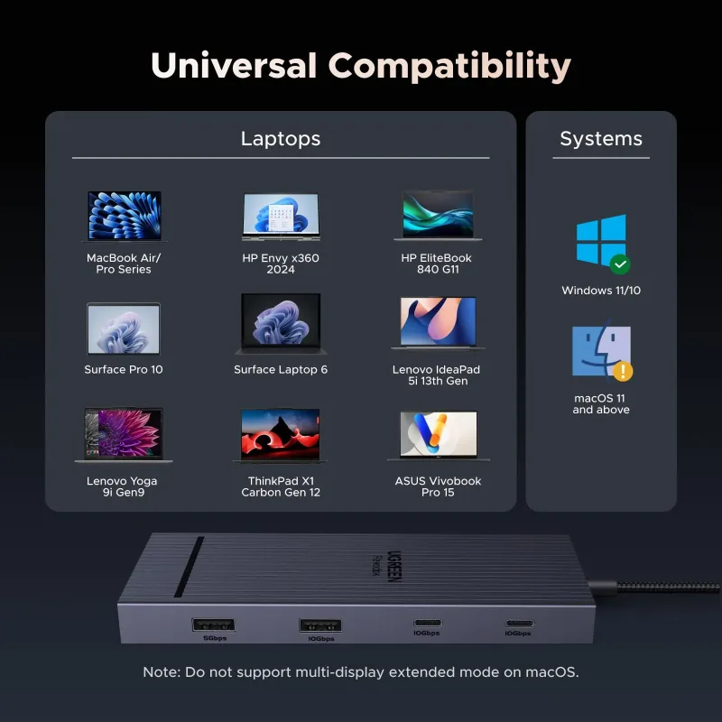 UGREEN Revodok Pro 10-in-1 USB-C 도킹 스테이션