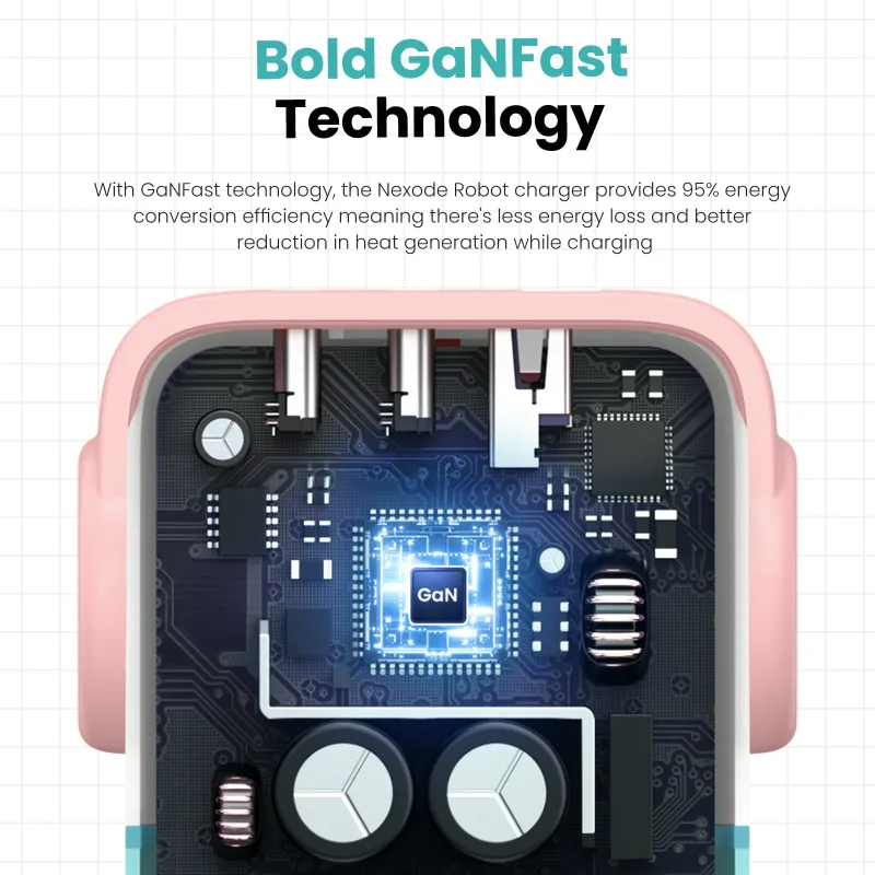 UGREEN Uno Charger 65W (Cyan)