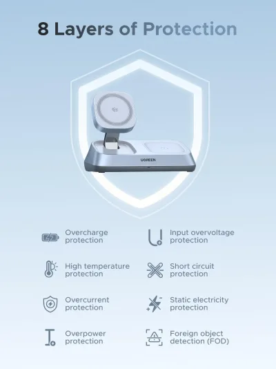 UGREEN MagFlow 3-in-1 -magneettilaturi (Qi2 25W, MagSafe-yhteensopiva)