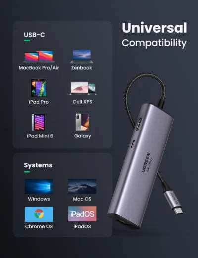 UGREEN 7-i-1 USB-C-hubb med 4K HDMI