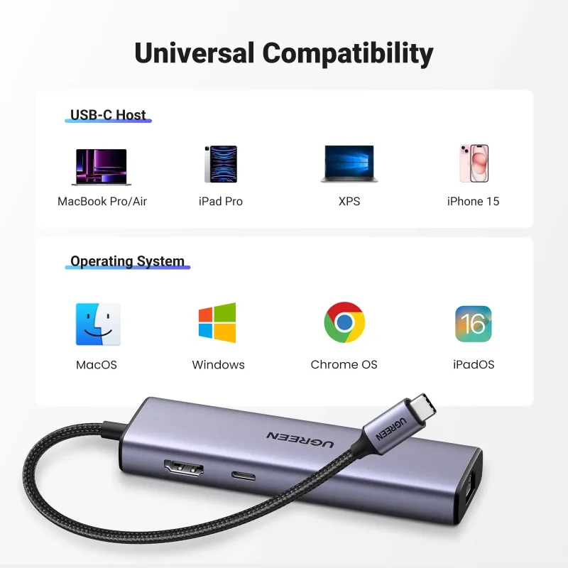 UGREEN Revodok 6-in-1 USB-C -keskitin Gigabit Ethernet -sovittimella ja 4K HDMI:llä