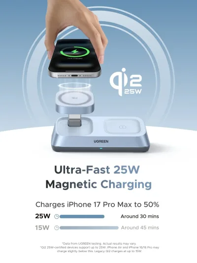 UGREEN MagFlow 3-in-1 -magneettilaturi (Qi2 25W, MagSafe-yhteensopiva)