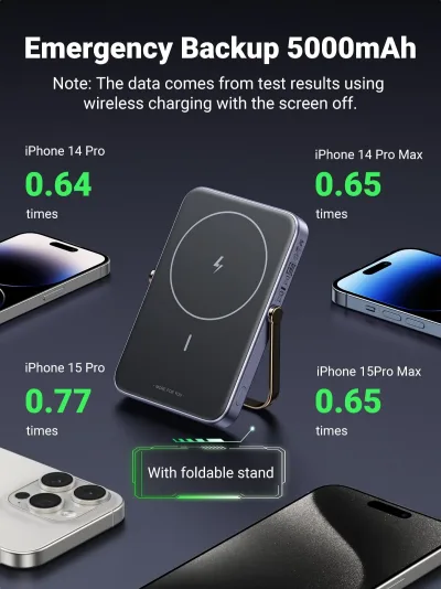 UGREEN Uno Batería externa inalámbrica magnética 5000mAh Qi 7,5W