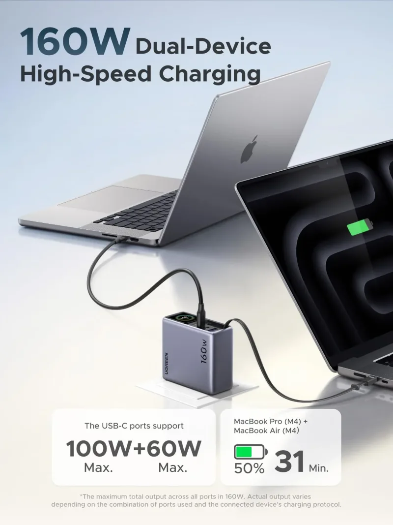 UGREEN 160W oplader + 165W powerbank-bundle