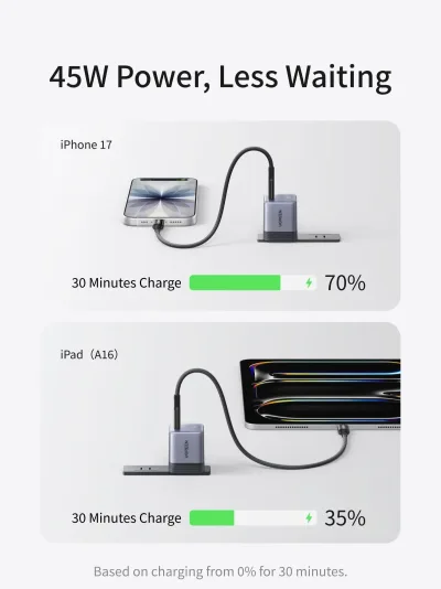 UGREEN Nexode Air USB-C Charger (45W, GaN, Foldable Plug)