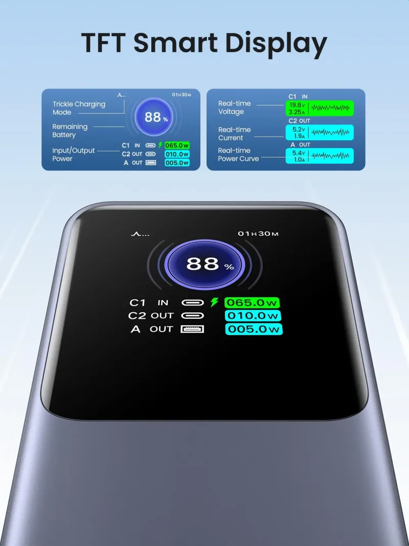 UGREEN Nexode Powerbank 25000mAh 200W met slim digitaal display