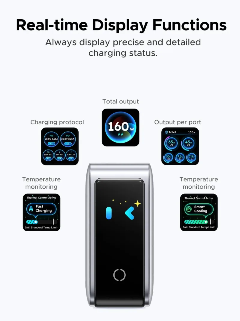 UGREEN Nexode Pro 160W laddare & 25000mAh powerbank