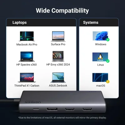 UGREEN 8-in-1 USB-C dockingstation met dualmonitor