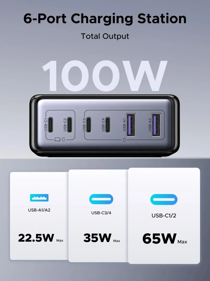 UGREEN 100W 6埠充電器