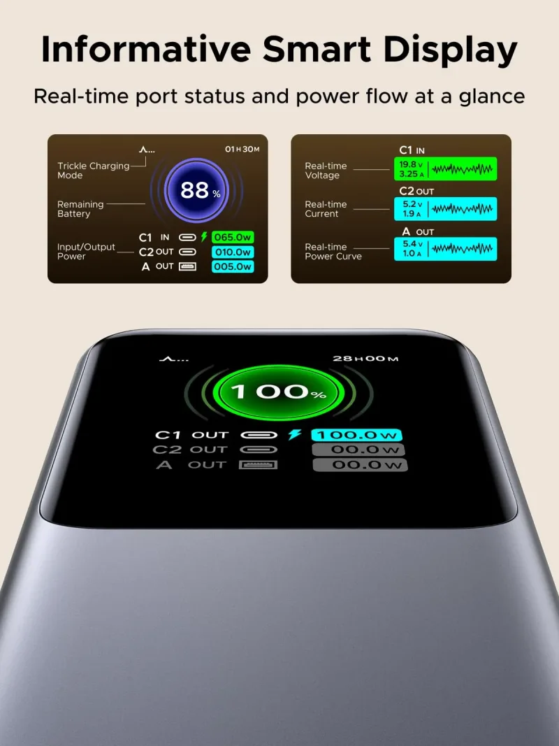 UGREEN 160W Charger + 165W Power Bank Bundle