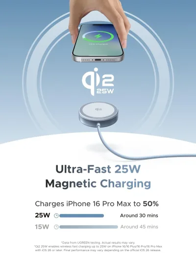 UGREEN MagFlow magnetisk trådløs ladeplate 25W (MagSafe-kompatibel)