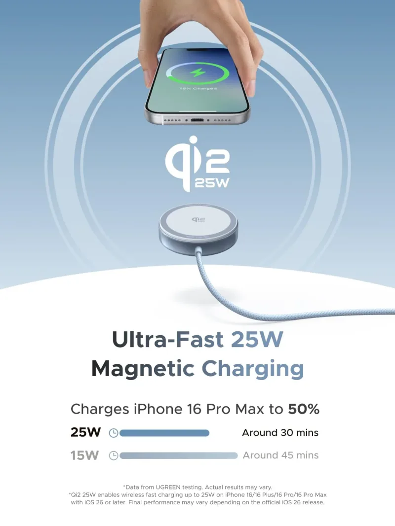 UGREEN MagFlow magnetisk trådløs opladningsplade 25W (MagSafe-kompatibel)