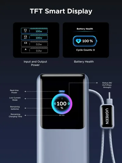 UGREEN 200W Powerbank 25000mAh Snabbladdning med inbyggd kabel
