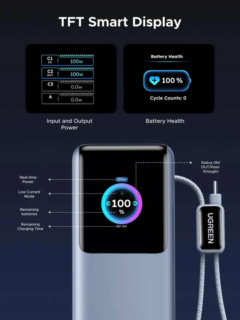 UGREEN 200W Powerbank 25000mAh Snabbladdning med inbyggd kabel