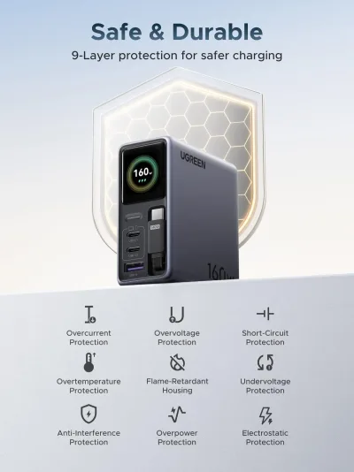 Carregador retrátil UGREEN 160W + cabo 100W, embalagem de 2 unidades