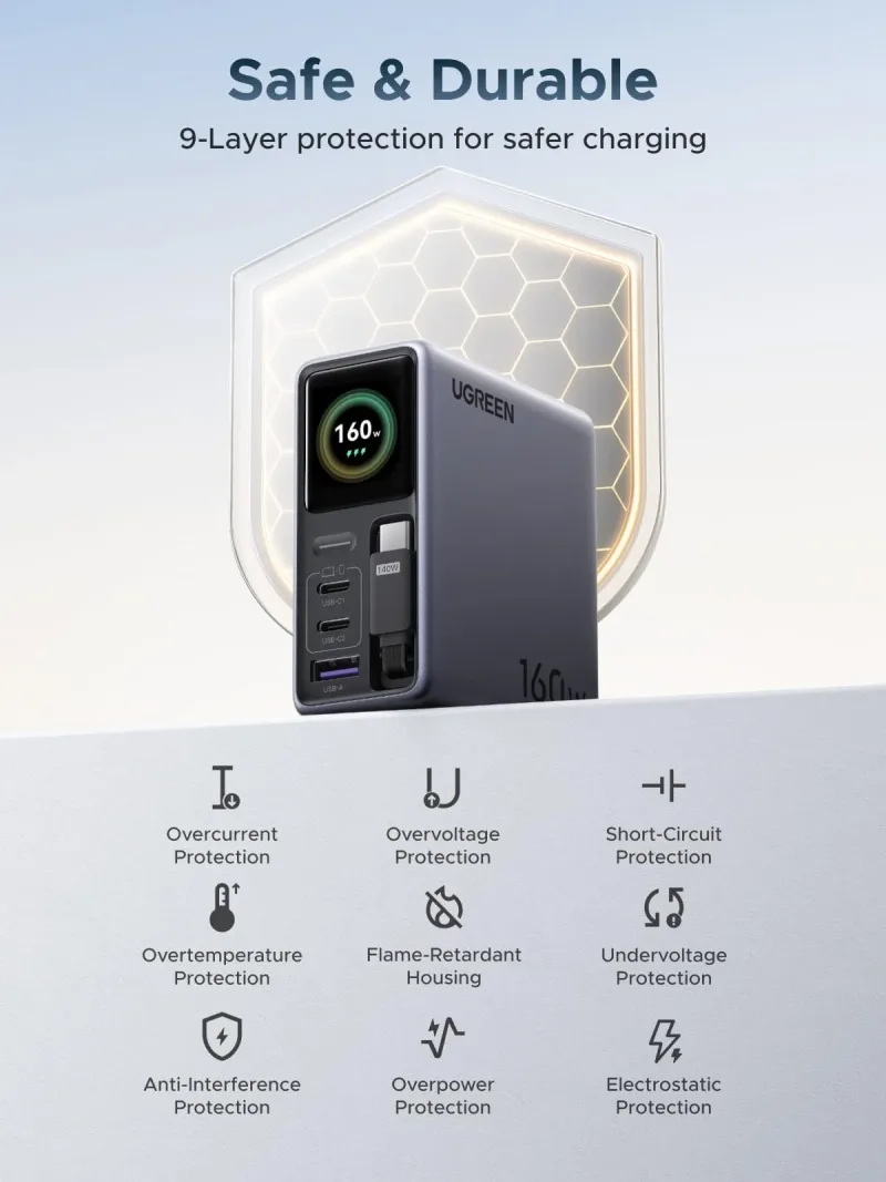 Carregador retrátil UGREEN 160W + cabo 100W, embalagem de 2 unidades