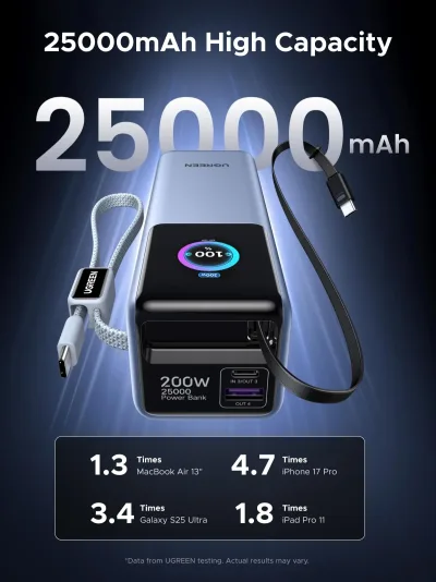 UGREEN 200W Powerbank 25000mAh Snabbladdning med inbyggd kabel