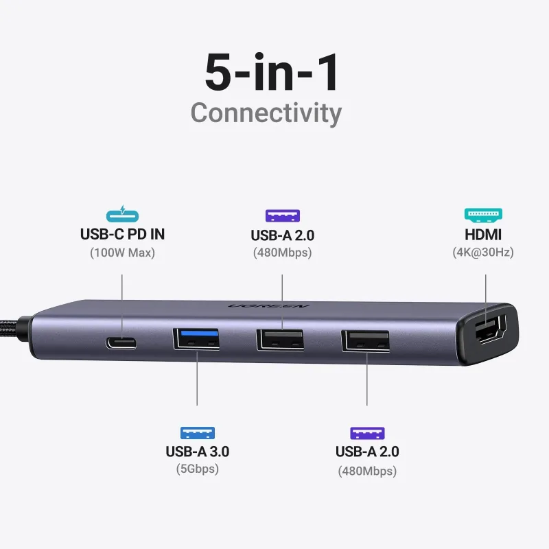 Hub USB-C 5-en-1 UGREEN